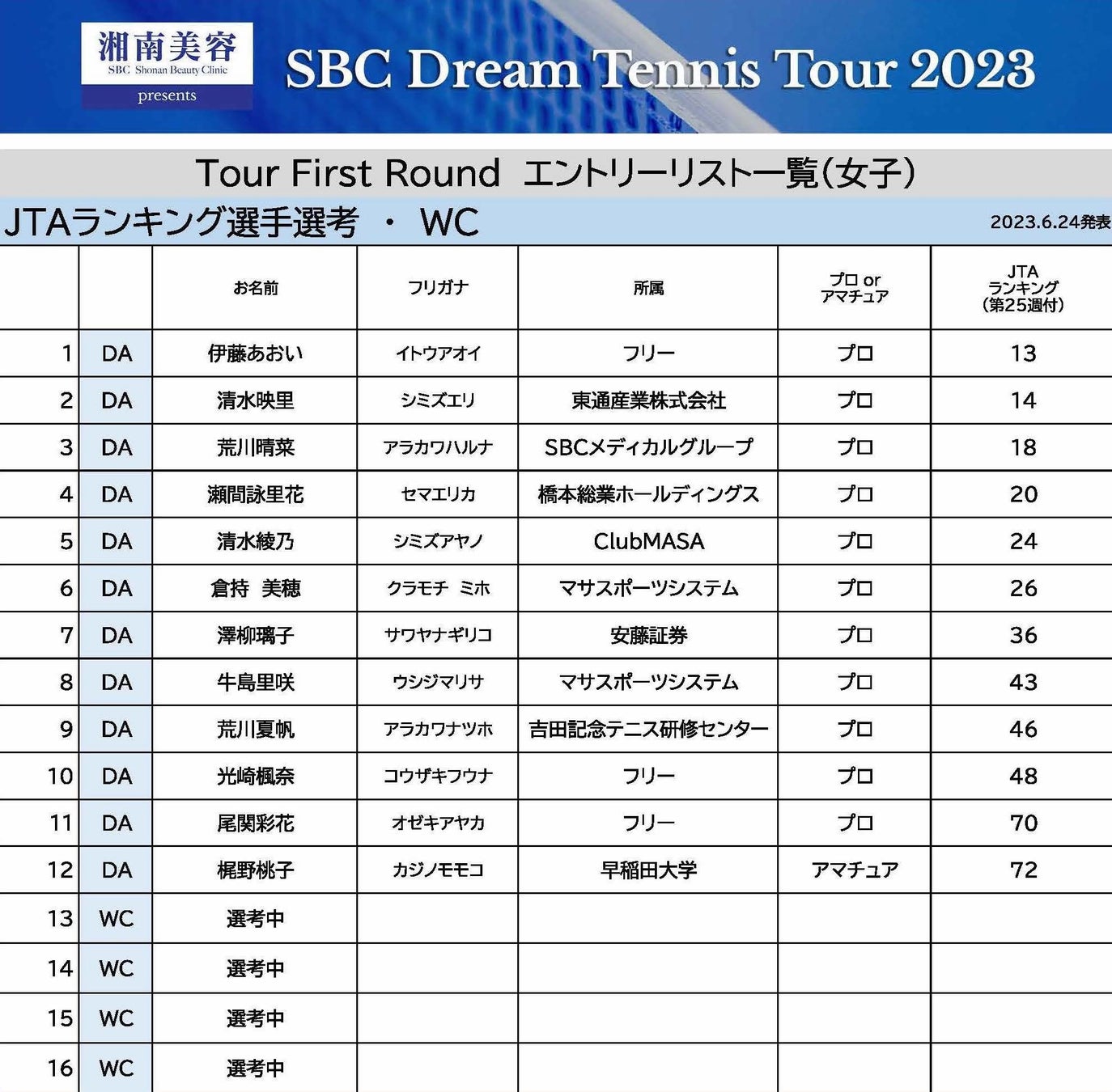『湘南美容クリニック Presents SBCドリームテニスツアー』2023年はブルボンビーンズドームで開催！１stラウンドは入場無料