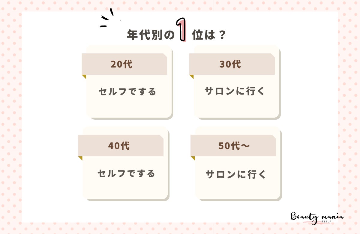 ＜調査レポート＞ジェルネイルはサロンに行く？セルフでする？1位は「サロンに行く」