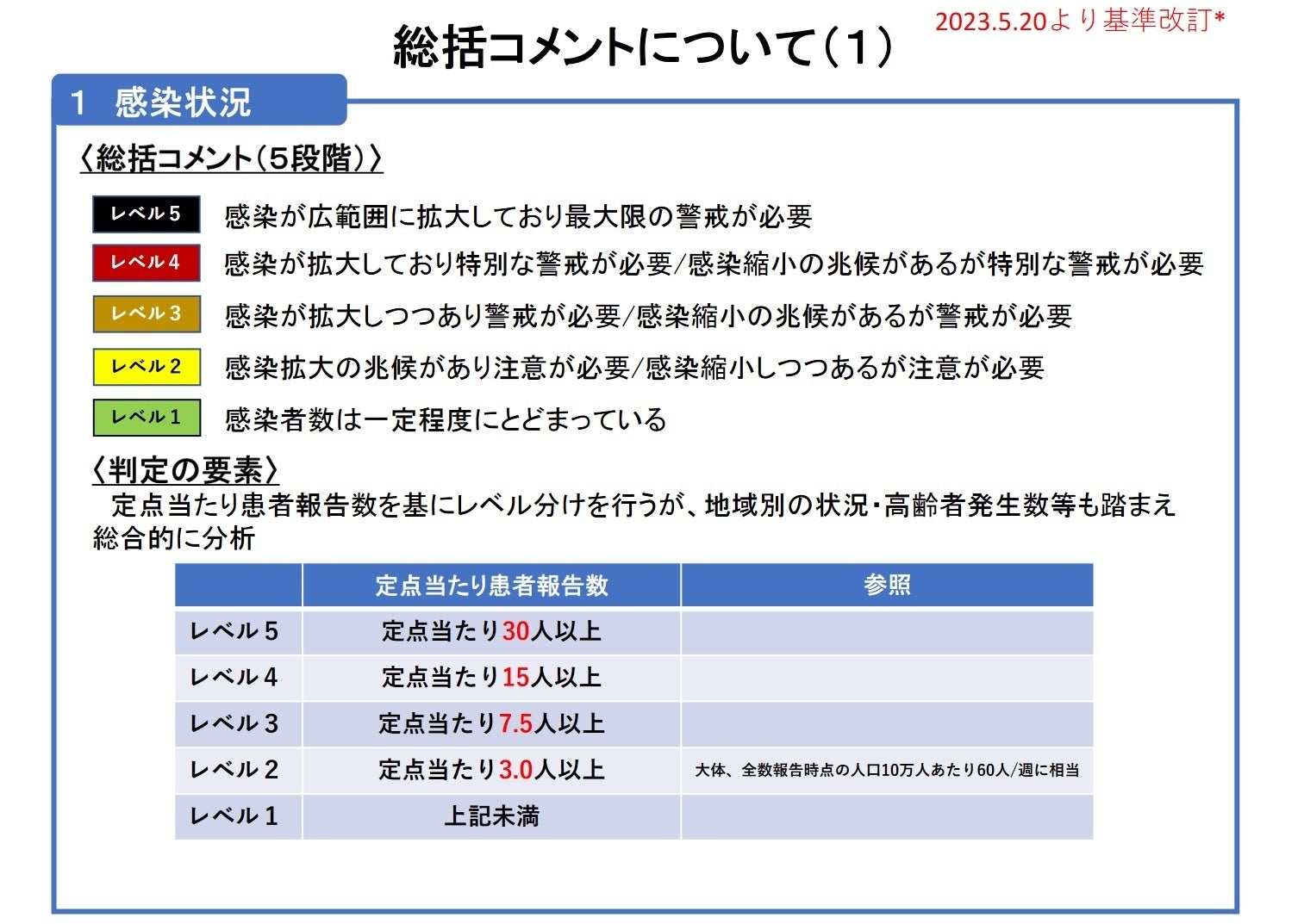 【岡山大学】岡山県内の感染状況・医療提供体制の分析について（2023年7月7日現在）