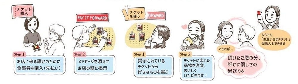 【お互いさまの街ふくしま】　日本初 美容室でのヘアカットに「お互いさまチケット」を7月7日に導入開始！