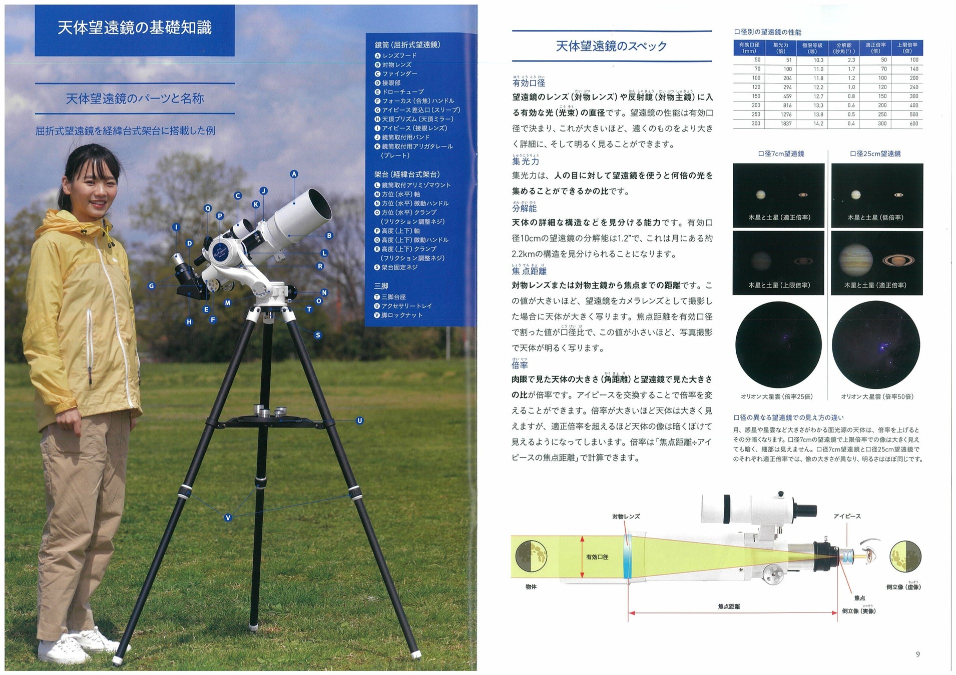星空の基礎知識から天体望遠鏡の基礎知識、使い方を解説したガイドブック「天体望遠鏡ガイドブック」