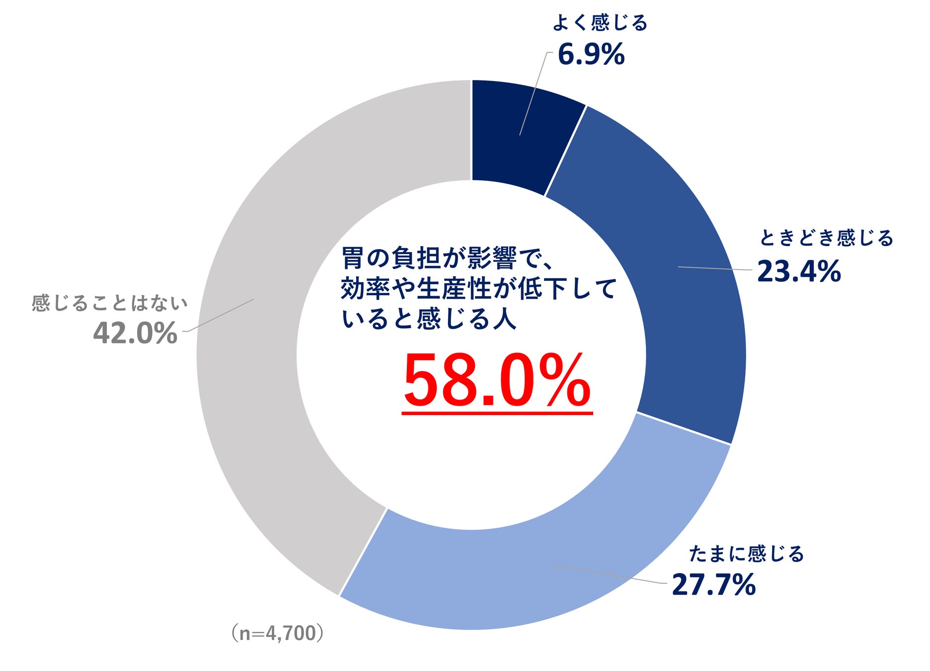 日本初！天気と連動して毎日の胃への負担の大きさがわかる「胃の負担指数」を共同開発　ウェザーニュースLiVEで「胃の負担指数」の予報を8月21日より放送開始