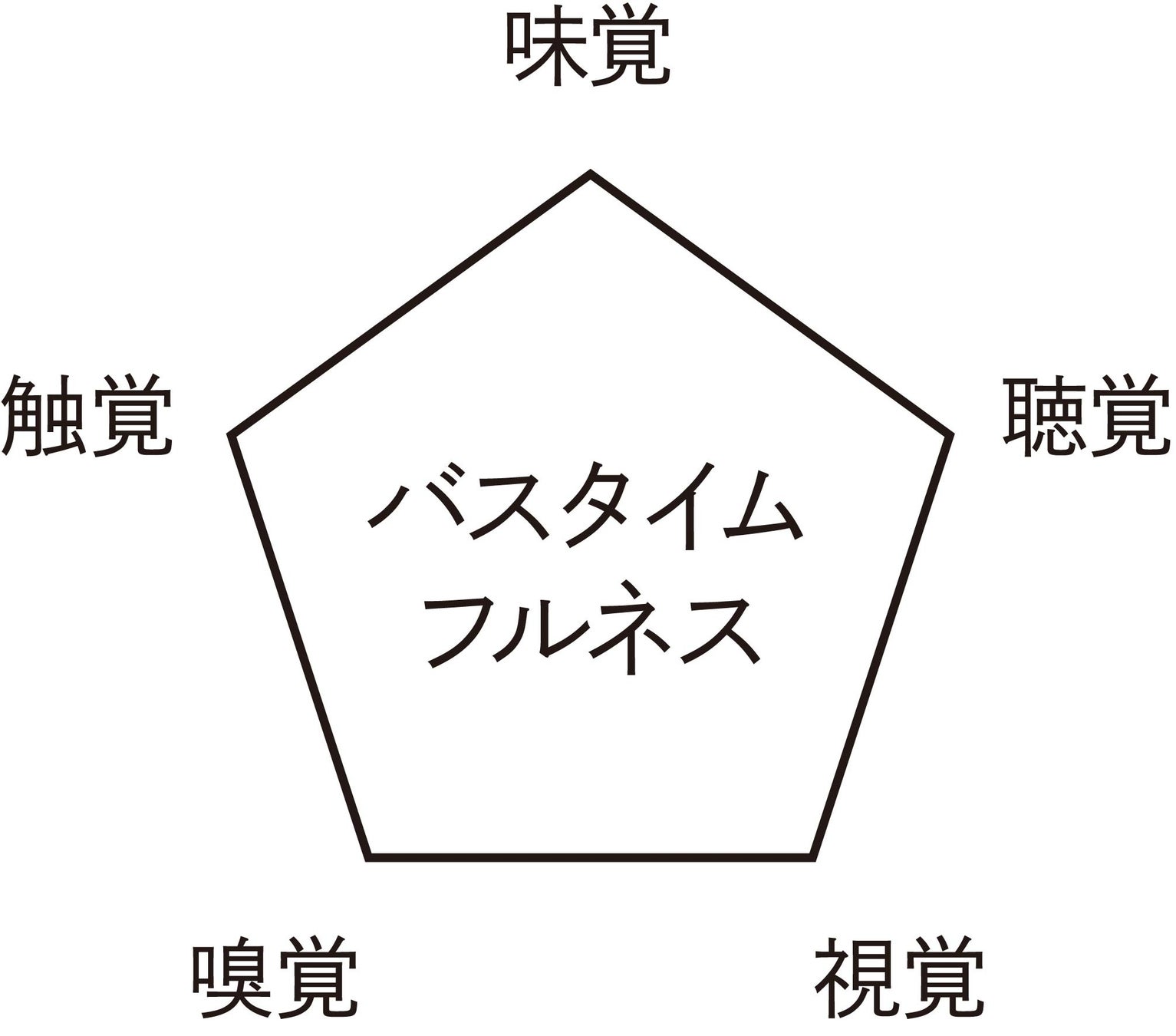 【Celvoke】セルフケアブランドeume(イウミー)とのコラボセットが登場！自分へのご褒美に、入浴タイムを特別な時間に変えるスペシャルアイテム