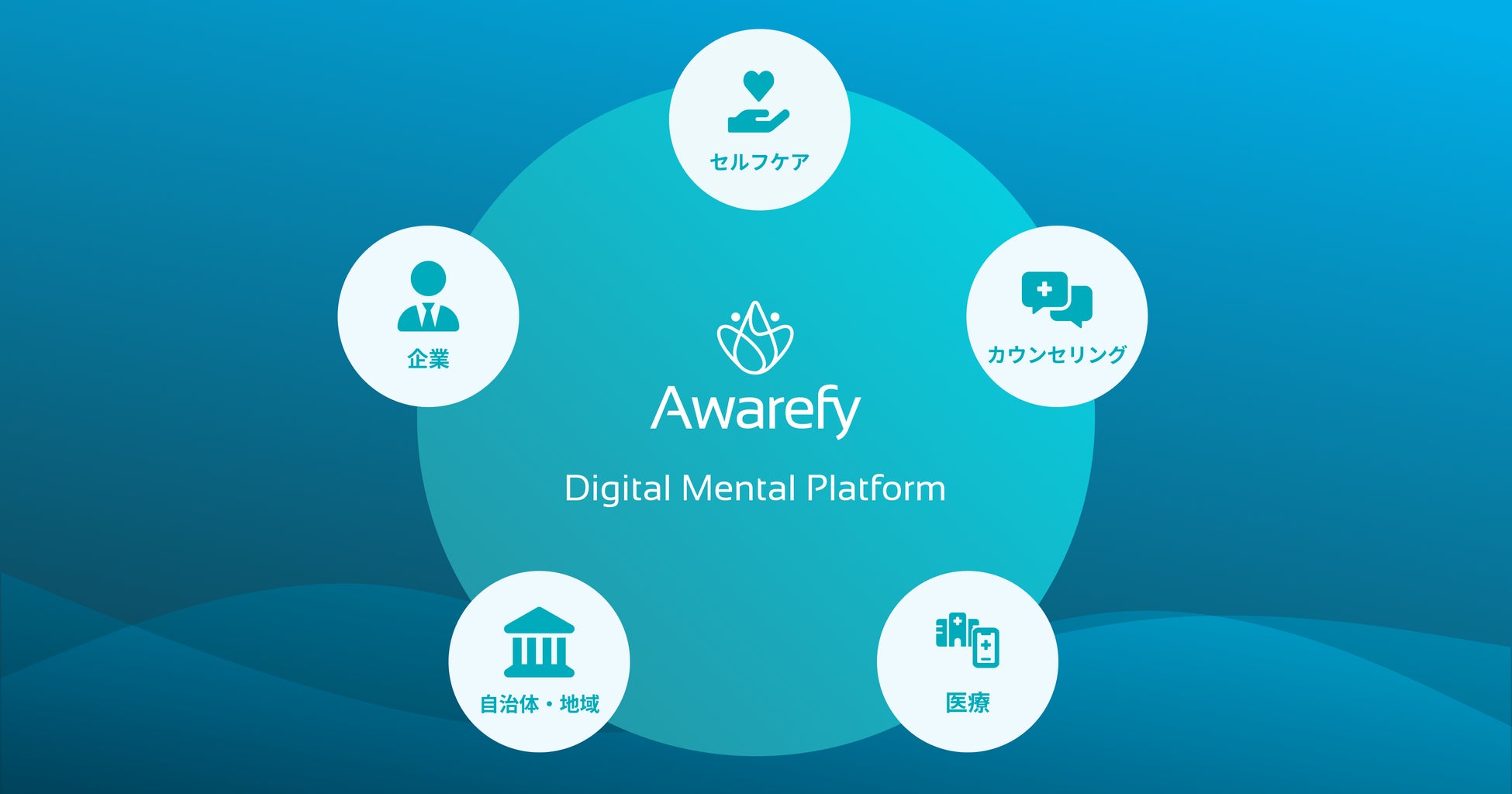 心の健康を支えるデジタル・メンタル・プラットフォーム「Awarefy」、約2.2億円の資金調達を実施。AI活用を推進し、いつでも誰でもメンタルケアできる環境をつくる