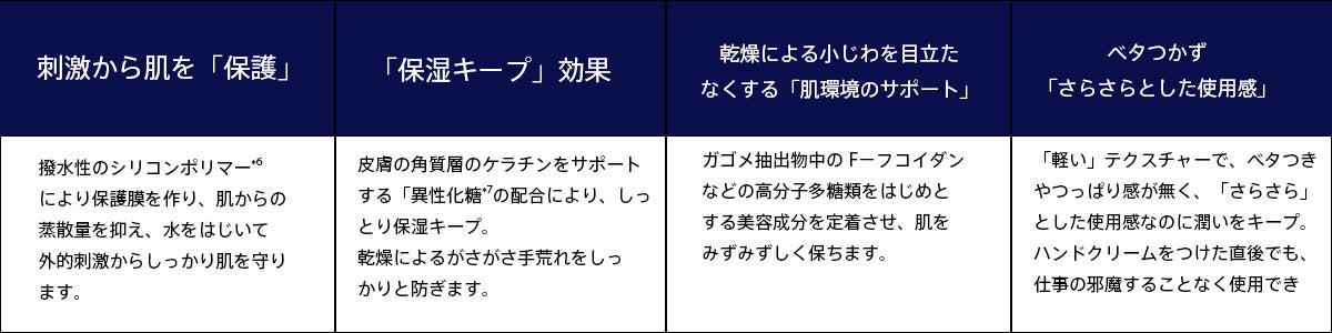 日本初 ！*¹ハンドクリームとしては初めて「ISS 搭載可」評価