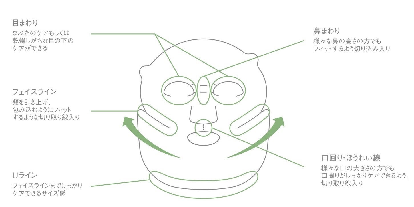 ファミリーマート×コスメキッチン協業のスキンケアブランド「Mitea ORGANIC(ミティア オーガニック)」より、透明感とハリを速攻チャージするレスキューシートマスクを10月3日（火）に新発売！