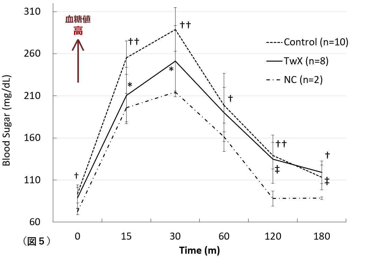 論文『なぜ抗酸化配合剤Twendee X®︎は認知症を予防することができるのか？』がInternational Journal of Molecular Sciencesに掲載されました