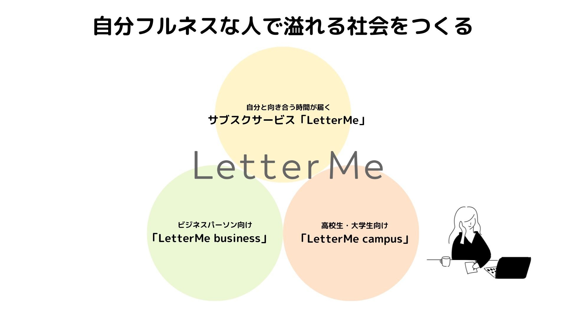 自分への手紙研究の専門家、筑波大学千島先生の「自分への手紙の効果」インタビュー記事公開