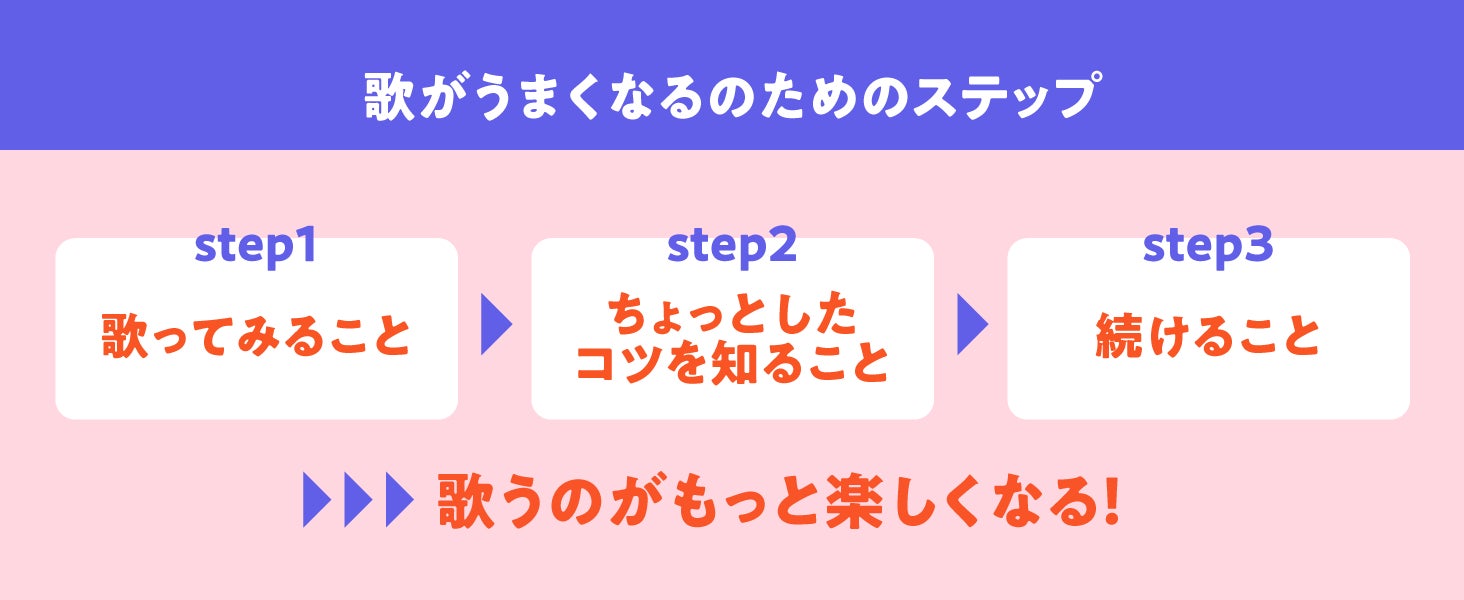 【オリジナル解説動画付き】本で実践的なヴォイストレーニングを受けられる！ 『これで、歌がうまくなるコツがぜんぶわかる』紙書籍版ついに発売