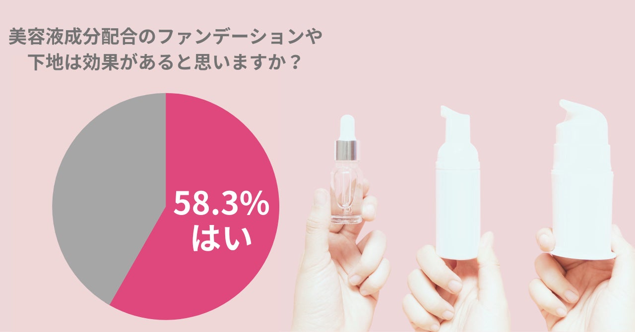 美容液成分配合のコスメは意味ない？58.3％の女性は「効果がある」と考えるが実際は…