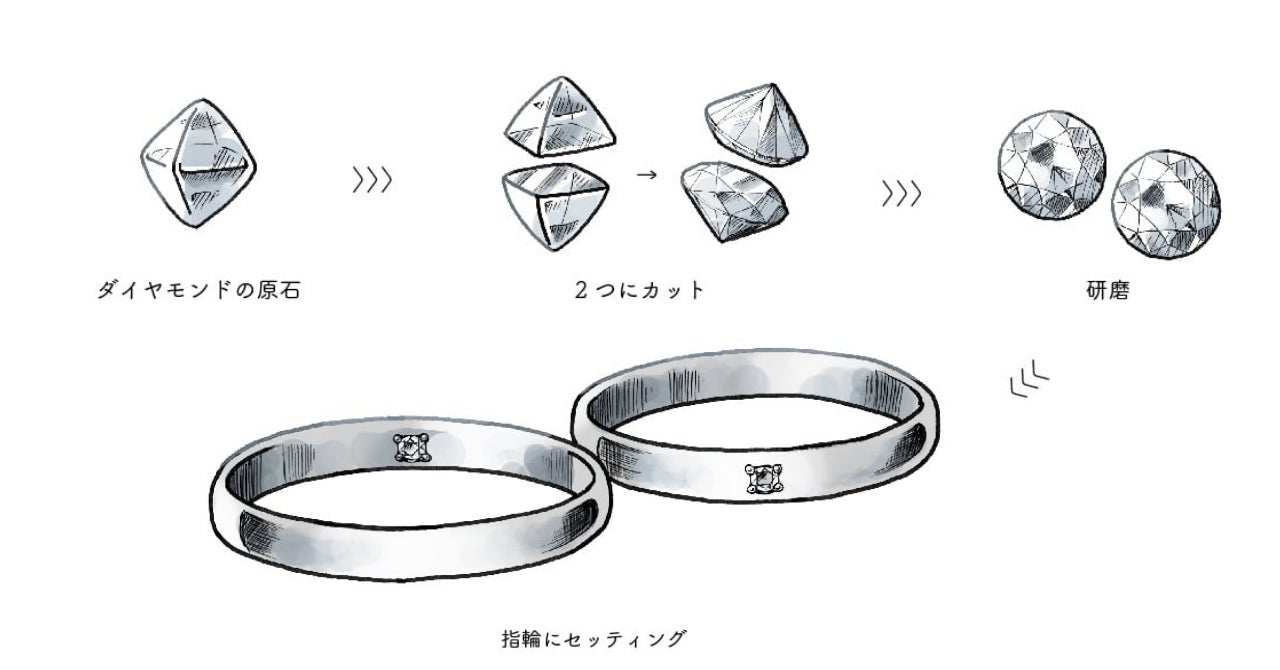 【TWIN DIAMOND】ツインダイヤモンドのペアリングが新登場！