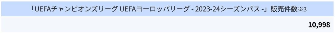 2023年10月の加入件数について