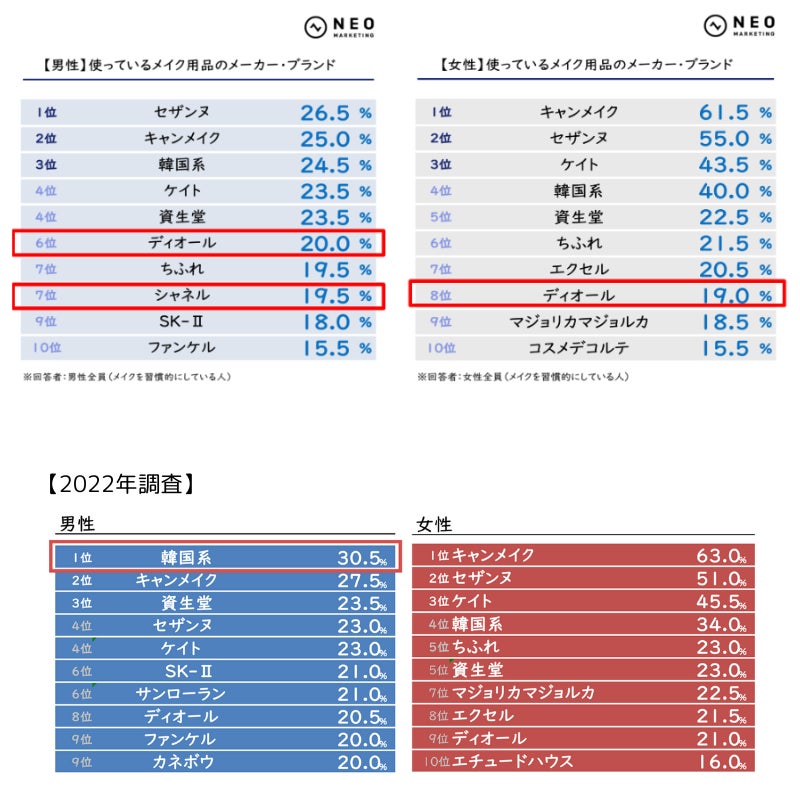 「メンズメイクに関する調査2023」