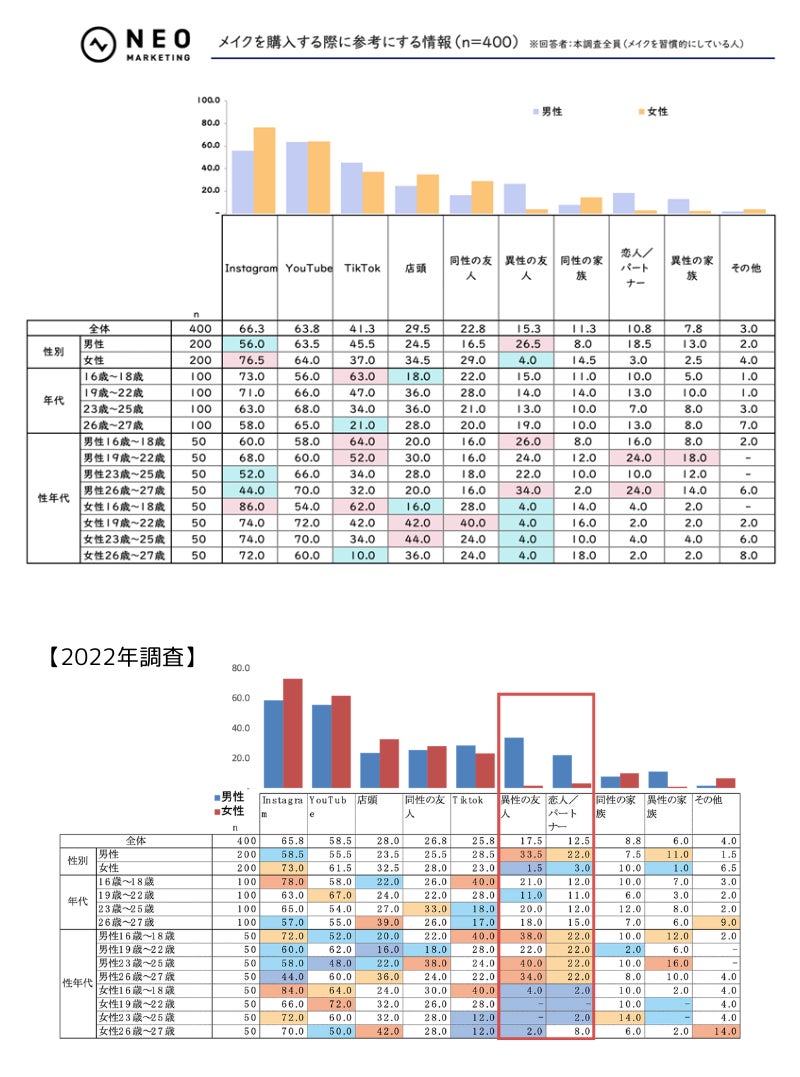 「メンズメイクに関する調査2023」