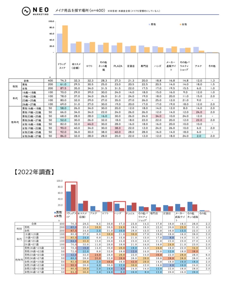 「メンズメイクに関する調査2023」