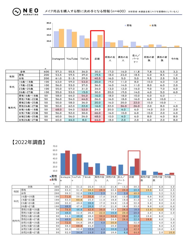 「メンズメイクに関する調査2023」