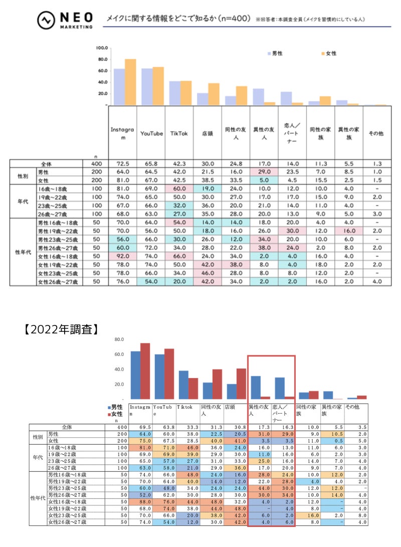 「メンズメイクに関する調査2023」