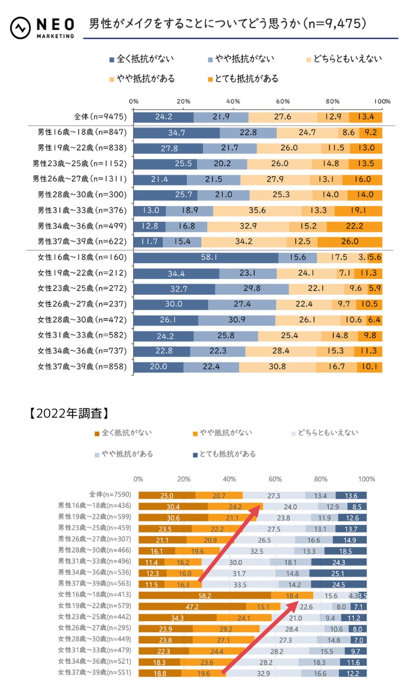 「メンズメイクに関する調査2023」