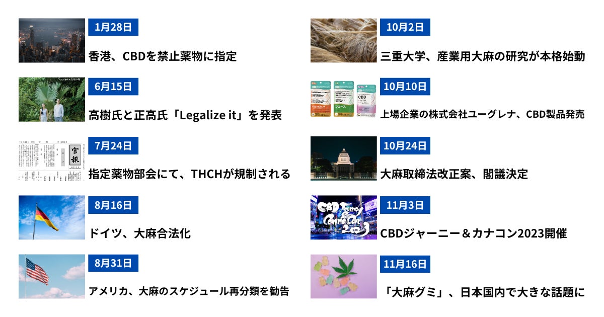 『2023年 大麻・CBDニュース総選挙』結果発表！1位は「大麻グミ、日本国内で大きな話題に」