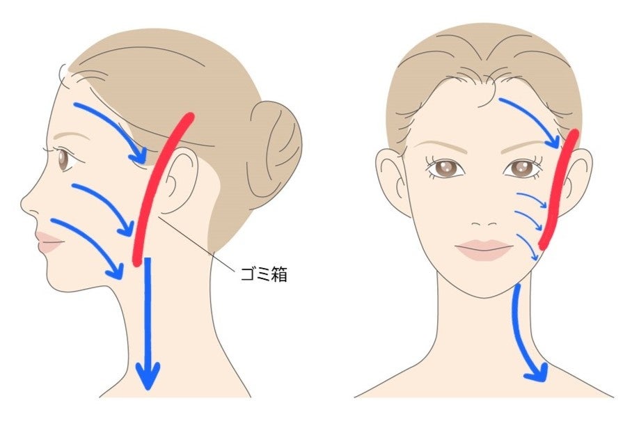 【女性1,000人に聞いた】顔のむくみと対処法　朝、顔のむくみが気になる約6割　多くの女性がセルフ対処では思...