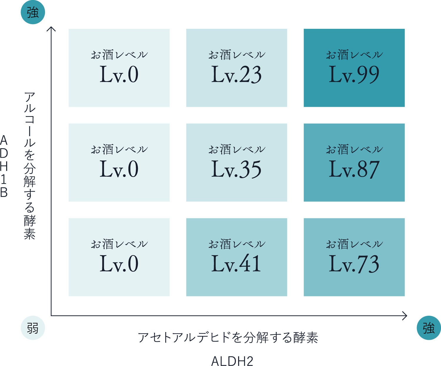 飲みの席でのお酒トラブルを未然に回避！OSACARE「お酒の遺伝子検査」企業向けサービスの導入を開始