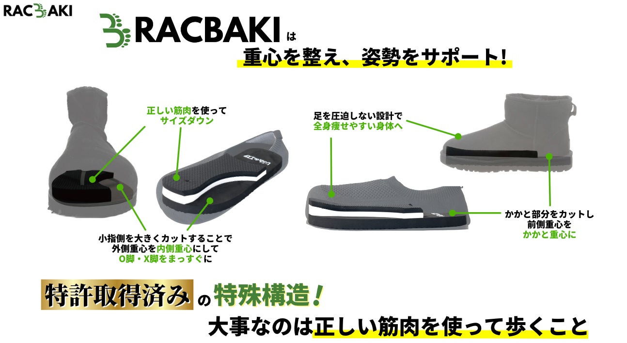 ”履くだけでカラダが整う”ダイエットシューズブランド「beyond shoes」のブランド名を「RACBAKI」へ変更
