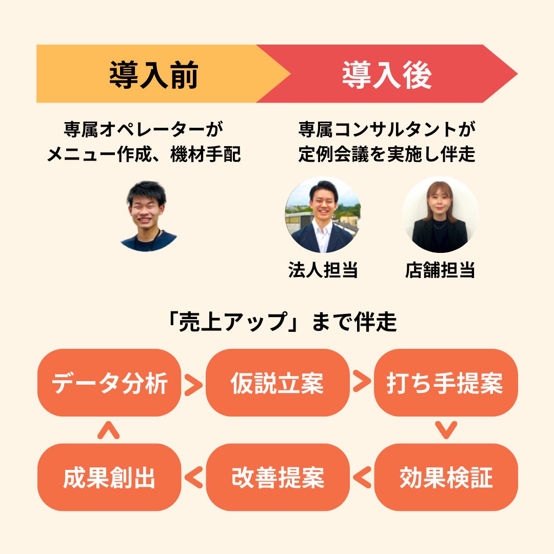 「ダイニー」累計ユーザー1,000万突破！飲食店の売上アップを先導するスーパーモバイルオーダーPOS