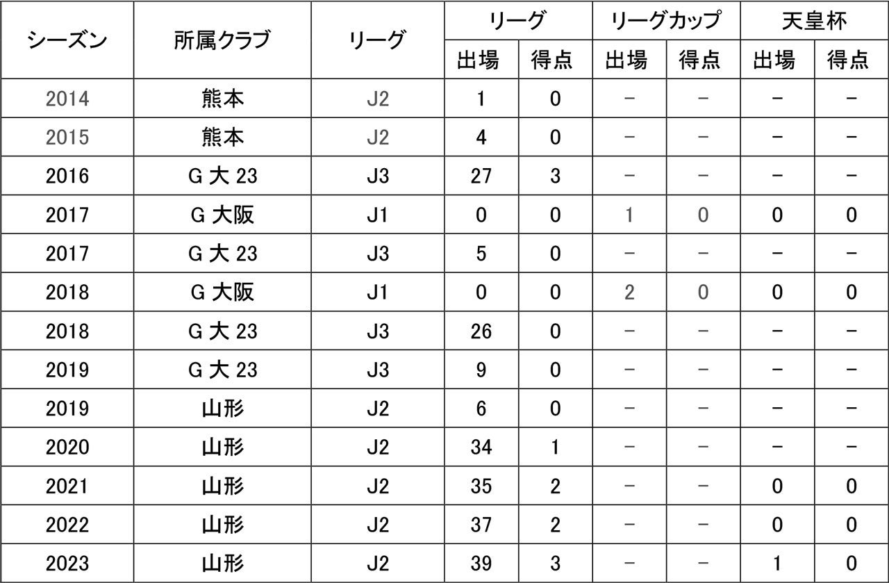 野田裕喜選手 柏レイソルへ完全移籍のお知らせ