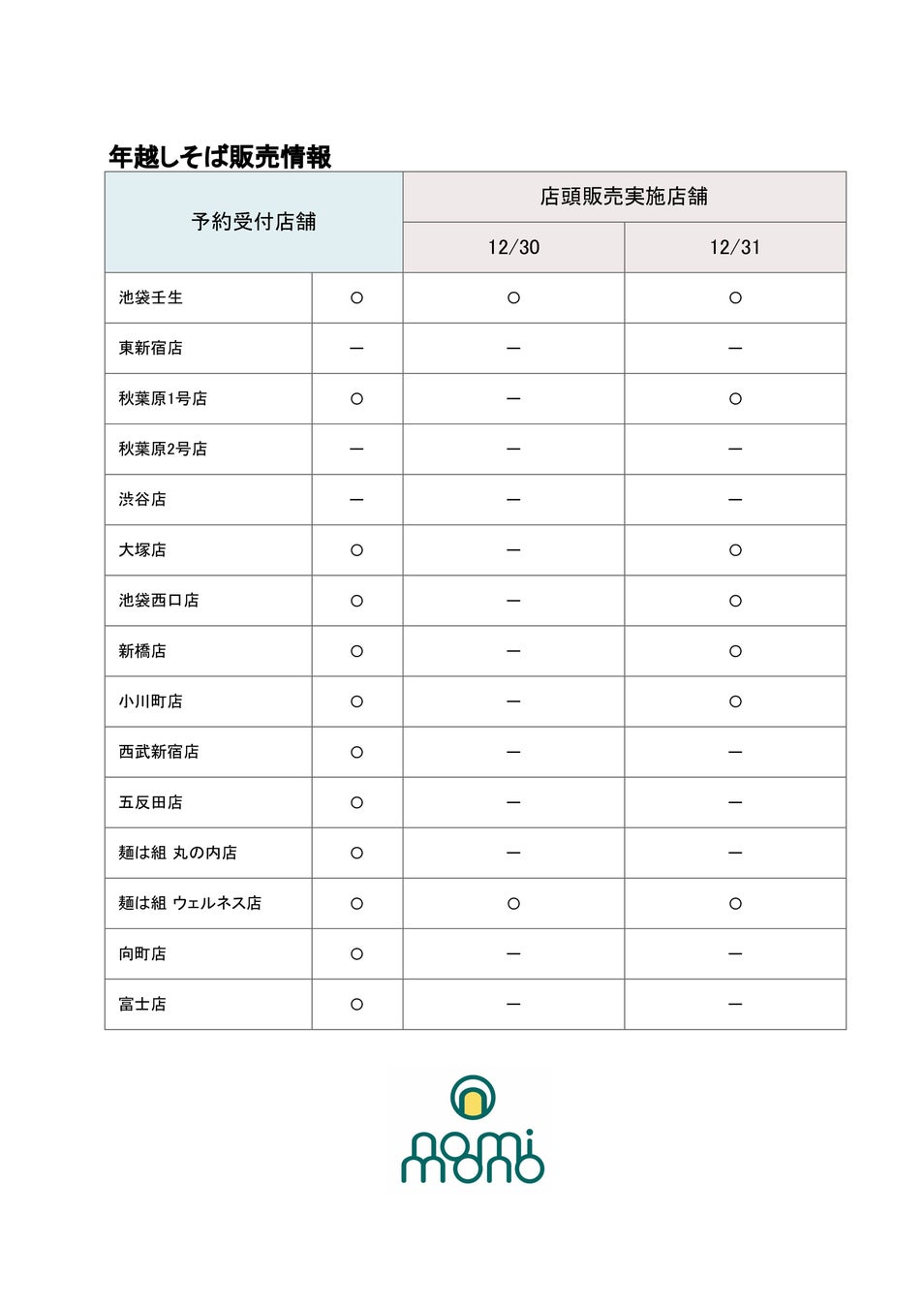 【大晦日3000食オーバーの年越し蕎麦】いよいよ締切間近！　　　　　　　　　　　　　　　　　　　　　　　　...