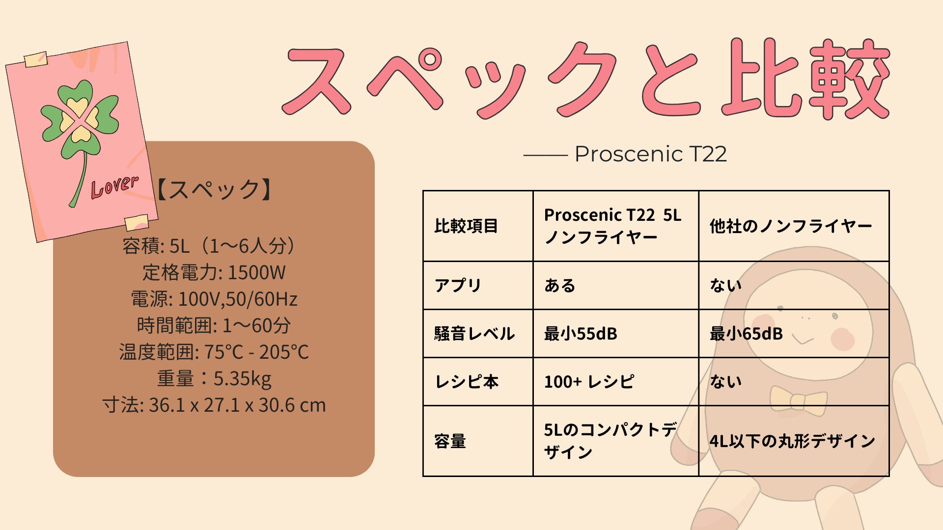 【3日間限定セール】プロセニック、手軽な家庭料理の新たな選択肢「Proscenic 5L T22ノンフライヤー」が全年最低価格で登場！