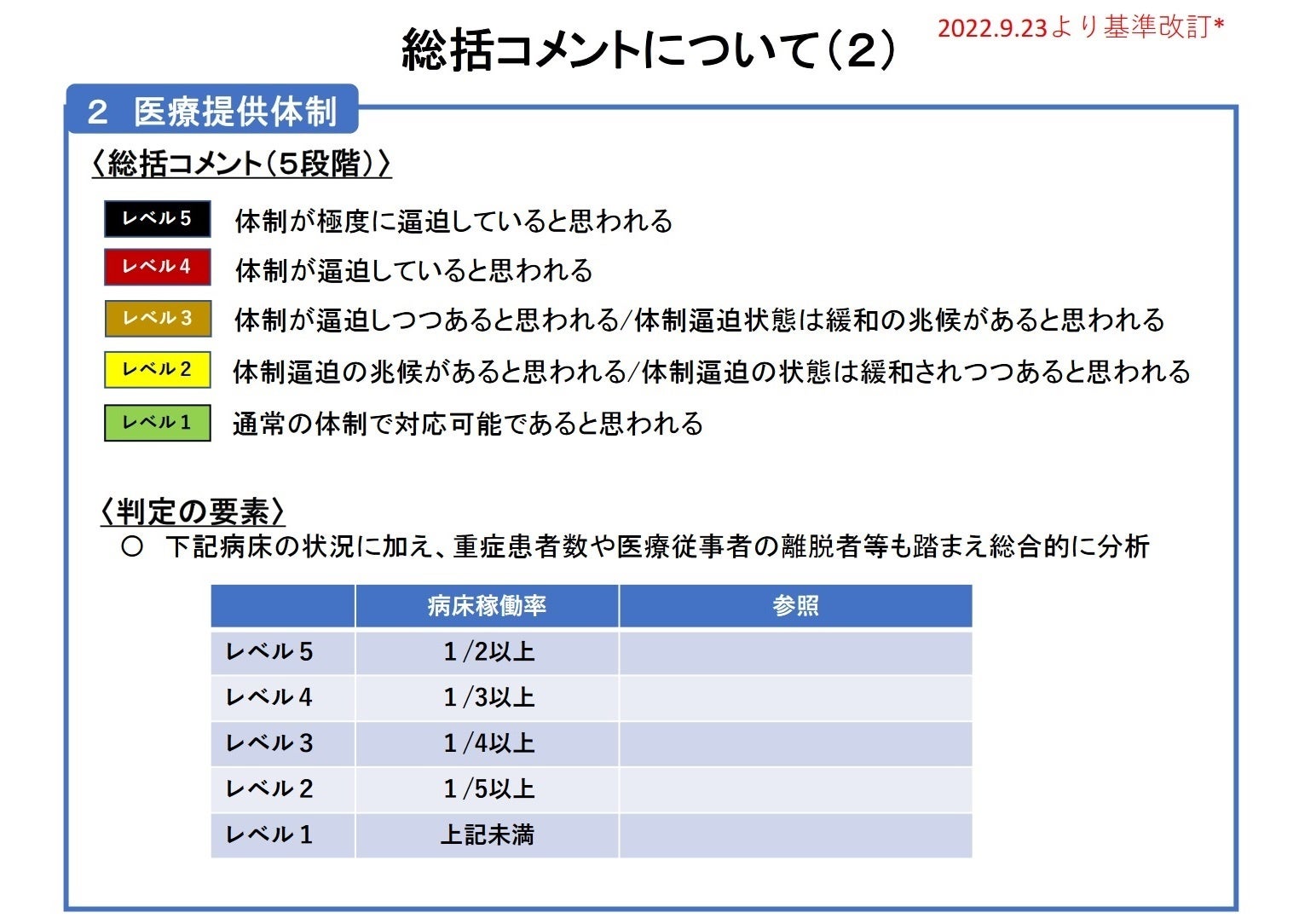 【岡山大学】岡山県内の感染状況・医療提供体制の分析について（2023年12月22日現在）