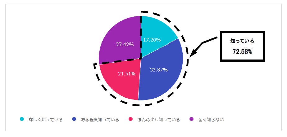 親や親族の葬儀で直葬（火葬式）を選ばない人は99％ 葬儀は低価格より家族の「絆」を重視して選ぶ