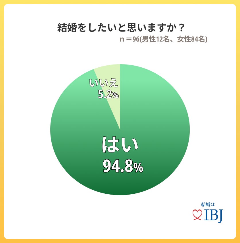 【婚活のIBJ】亜細亜大学で特別講義を実施。ブライダル業界を志す学生に新たな視点を提供