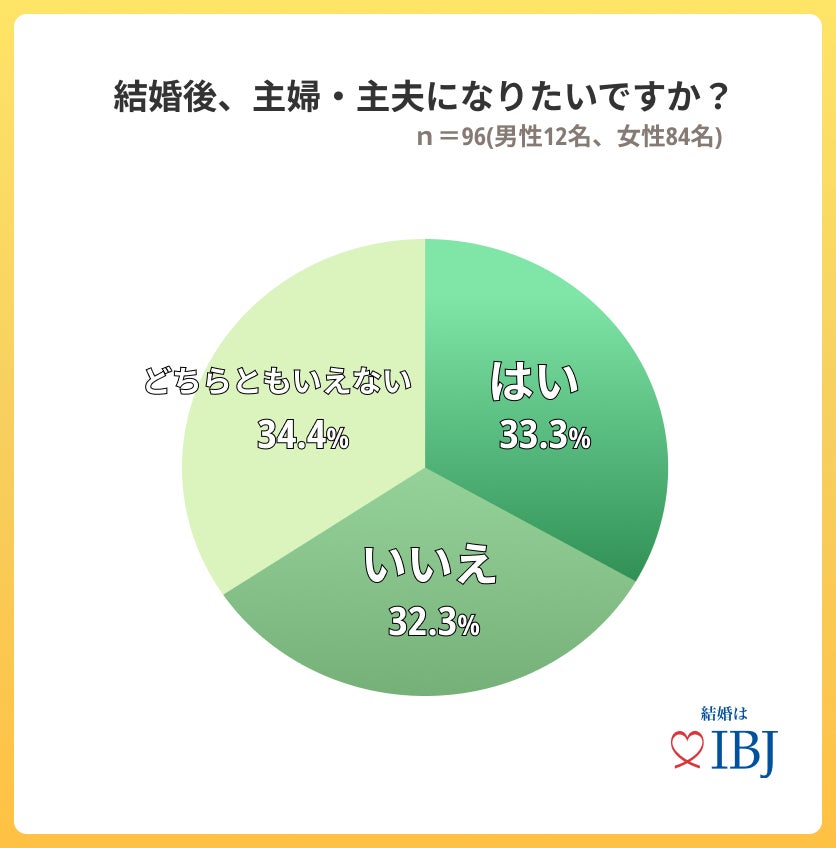 【婚活のIBJ】亜細亜大学で特別講義を実施。ブライダル業界を志す学生に新たな視点を提供