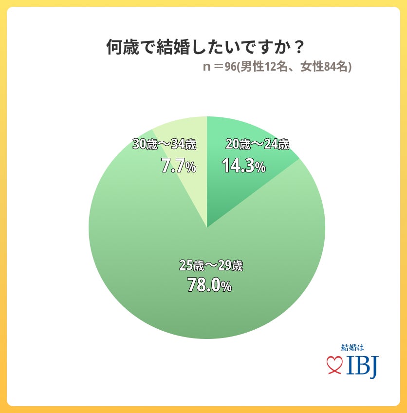 【婚活のIBJ】亜細亜大学で特別講義を実施。ブライダル業界を志す学生に新たな視点を提供