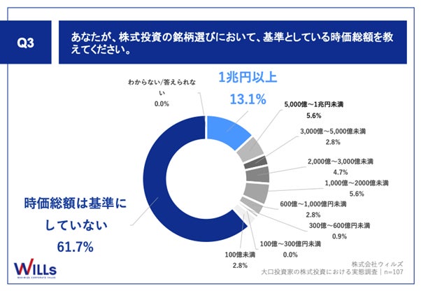 【大口個人投資家に聞く！2024年の株式投資予測】　7割強が「株式投資」への注目度が高まると予測！「新NISA...