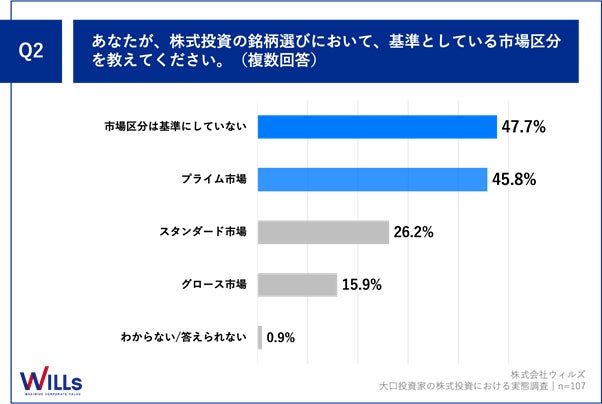 【大口個人投資家に聞く！2024年の株式投資予測】　7割強が「株式投資」への注目度が高まると予測！「新NISA...