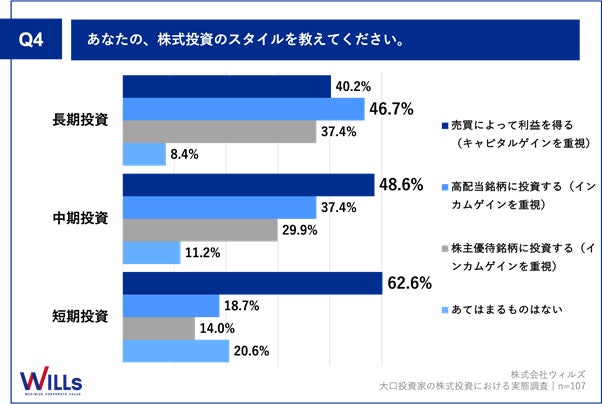 【大口個人投資家に聞く！2024年の株式投資予測】　7割強が「株式投資」への注目度が高まると予測！「新NISA...