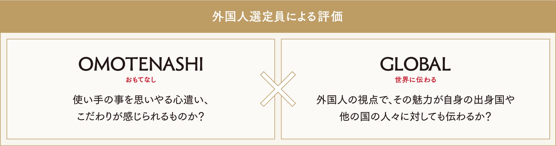 サウナ専用薬用乳液「saunality」が「OMOTENASHI Selection（おもてなしセレクション） 2023」を受賞！
