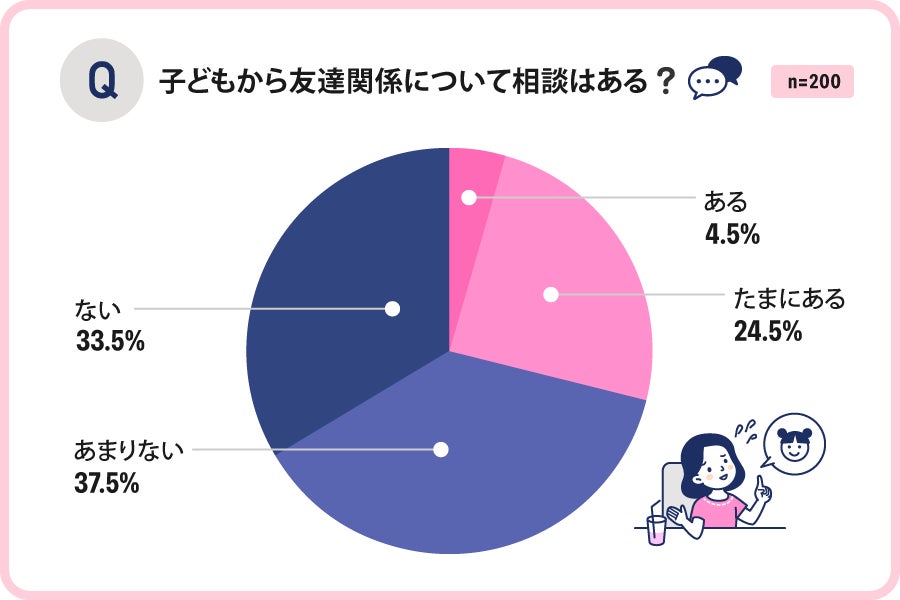 Z世代の友達関係は80%が良好！友達の価値観や考えを大切にする傾向に