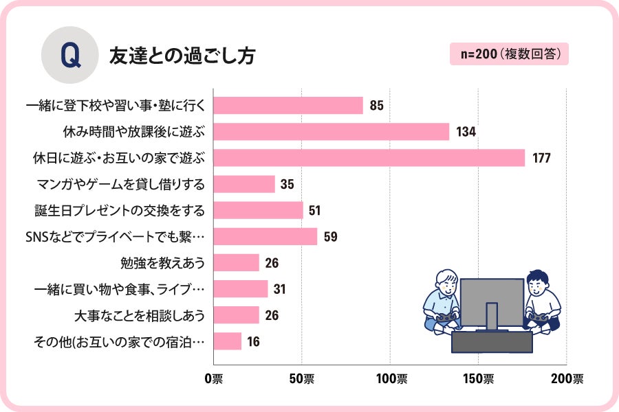 Z世代の友達関係は80%が良好！友達の価値観や考えを大切にする傾向に