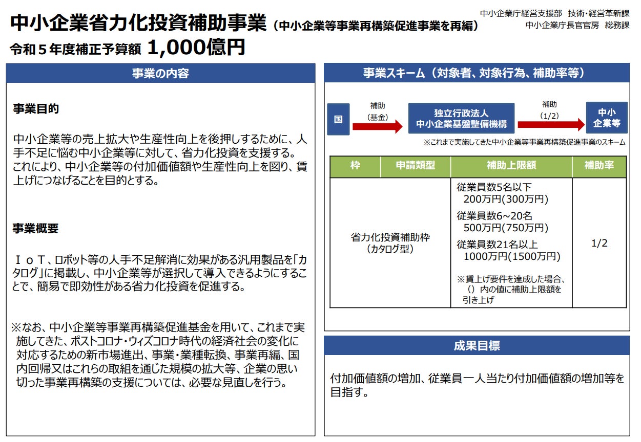 中小・中堅企業様必見：令和5年度補正予算に「中小企業省力化投資補助金」新設。新制度における無料相談を開始