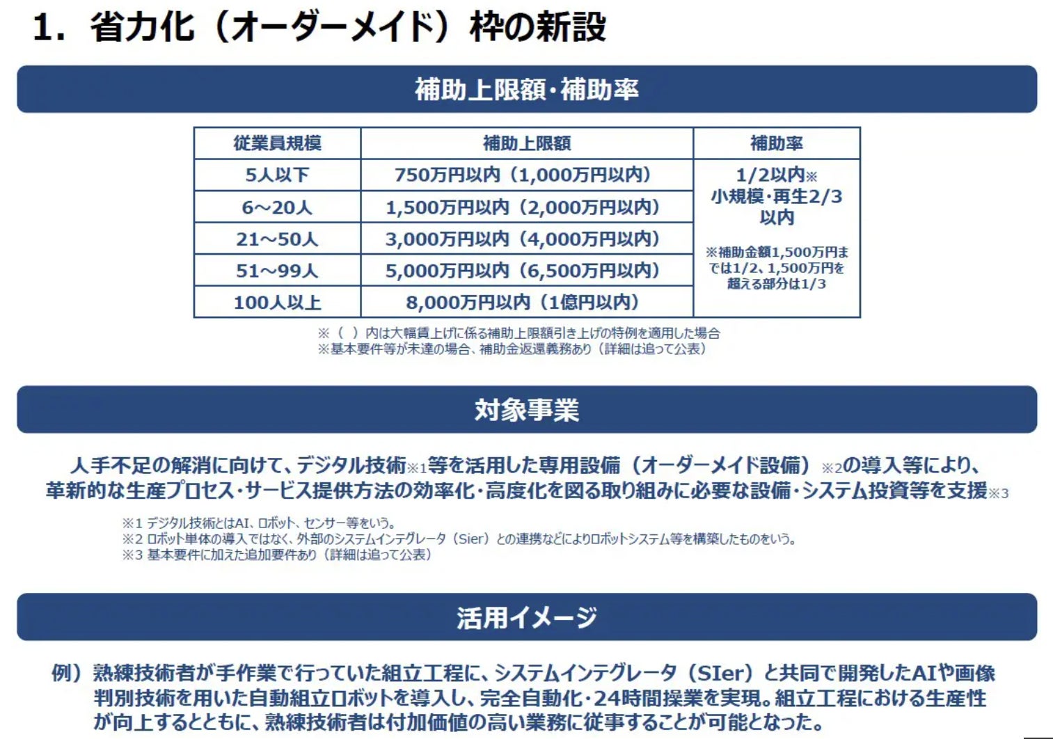 【最大1億円】省力化（オーダーメイド）枠新設にあたる補助金相談窓口をカスタマークラウドがAMSと事業提携し...