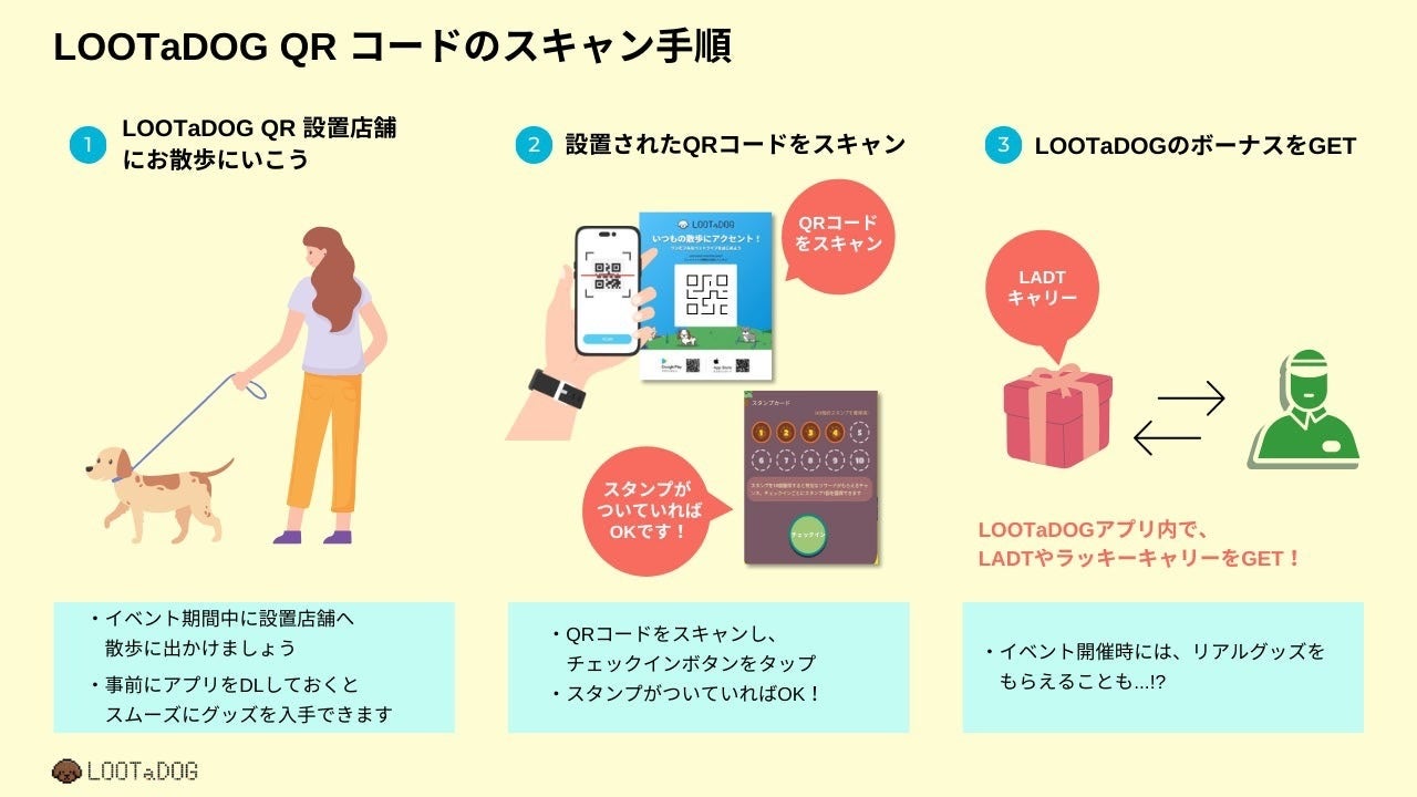 愛犬家の日常の散歩をゲーム化するアプリ「LOOTaDOG」 リアル店舗でのゲーミフィケーションや支援サービスを...