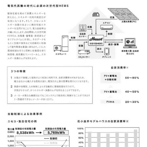 高性能住宅を手掛けるワカバハウスが茨城県つくば市に新モデルハウス2/3(土)オープン！