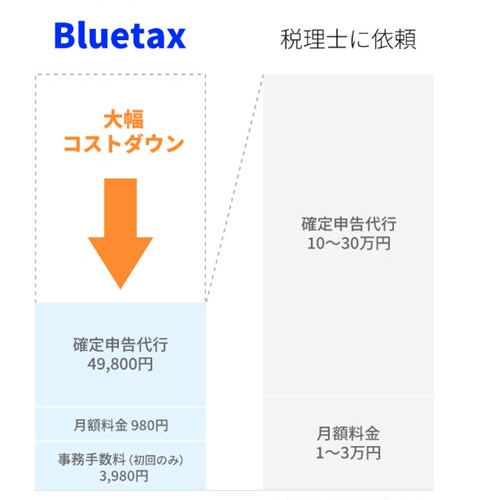 美容サロン向けの税理士付きクラウド確定申告サービス「Bluetax（ブルータックス）」提供開始