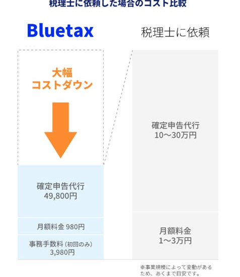 美容サロン向けの税理士付きクラウド確定申告サービス「Bluetax（ブルータックス）」提供開始