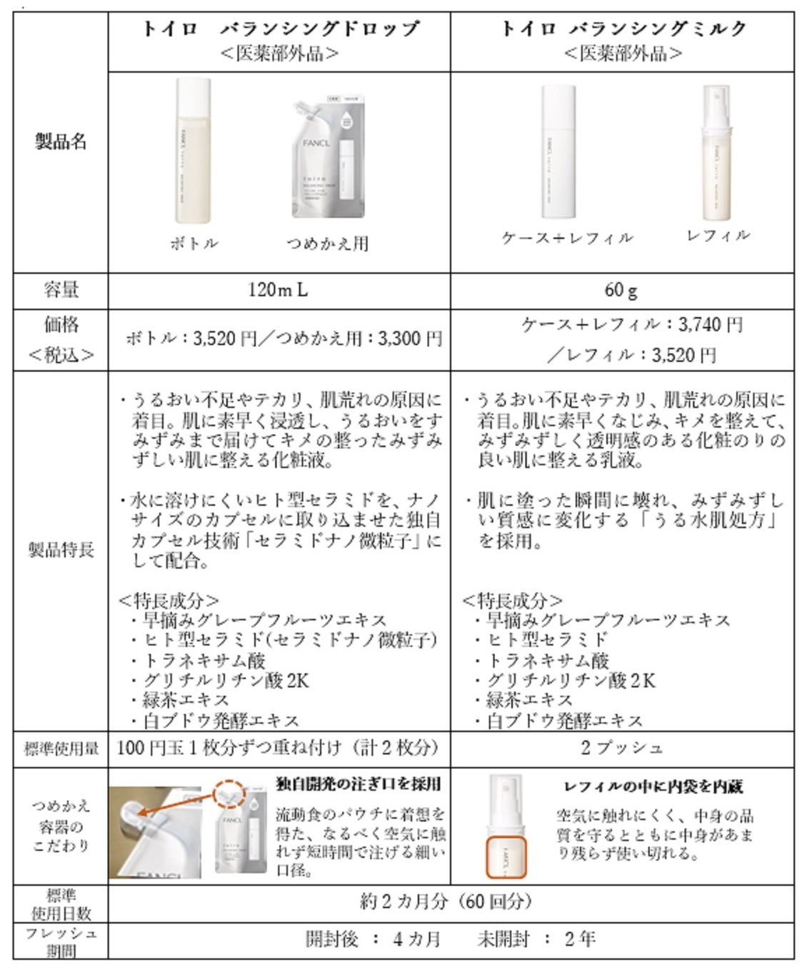 【ファンケル新製品情報】4月18日 新発売 「トイロ＜医薬部外品＞」