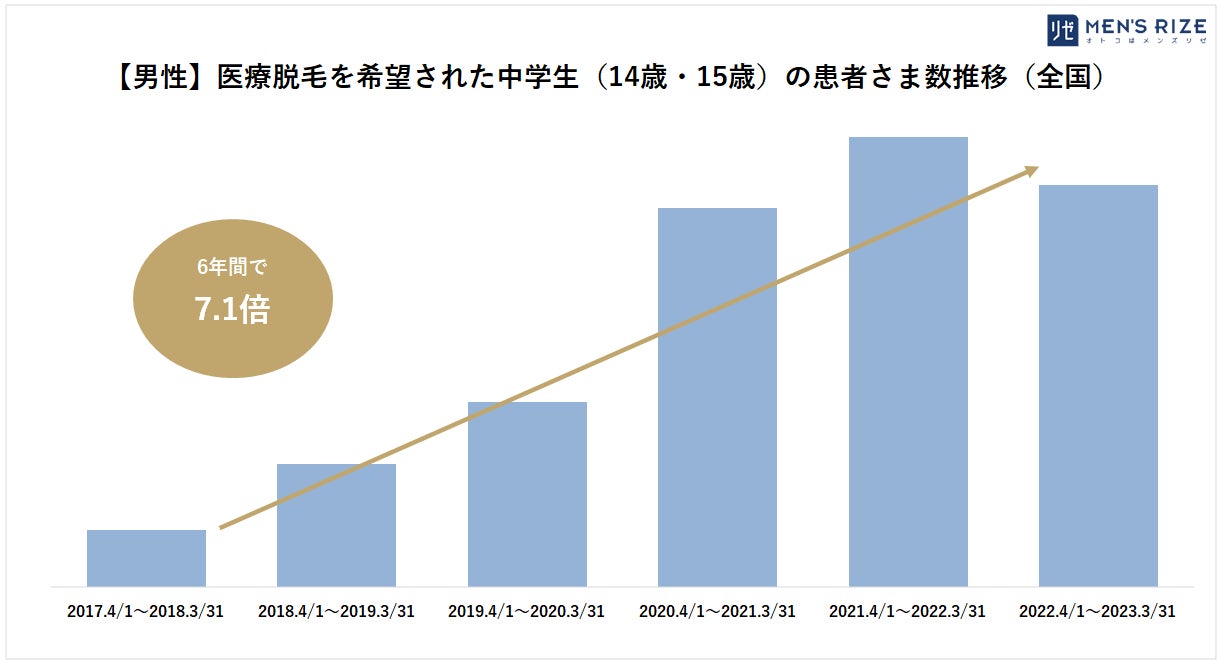 ■【2024年度／小・中学生の親580名へ調査】「子どもの脱毛」、親はどう向き合う？　～ 実子から「脱毛したい...