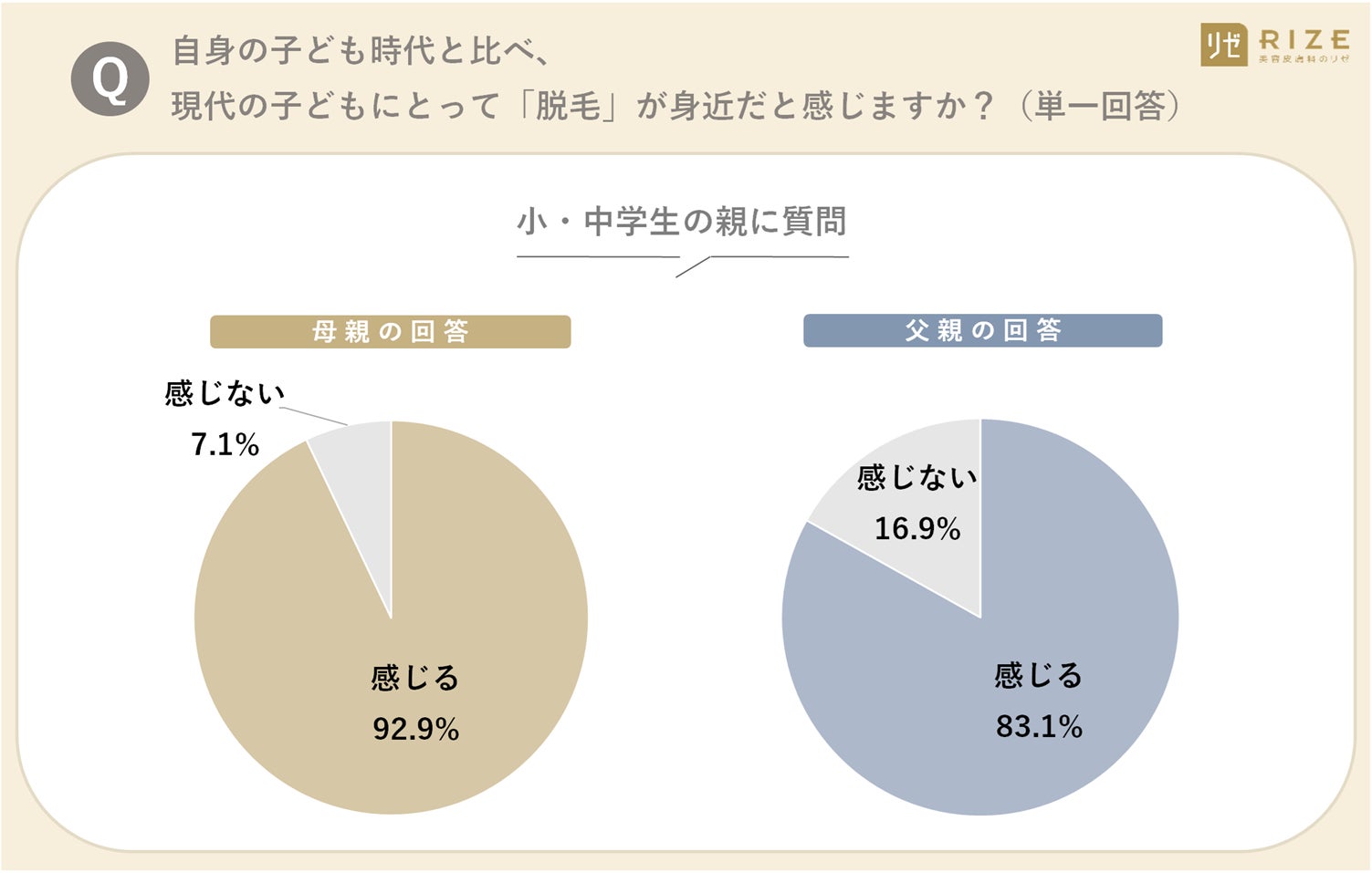 ■【2024年度／小・中学生の親580名へ調査】「子どもの脱毛」、親はどう向き合う？　～ 実子から「脱毛したい...